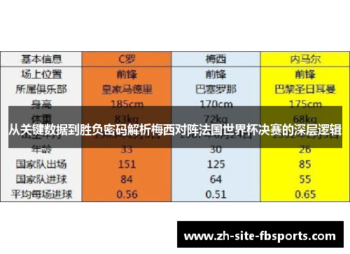 从关键数据到胜负密码解析梅西对阵法国世界杯决赛的深层逻辑 从关键数据到胜负密码解析梅西对阵法国世界杯决赛的深层逻辑