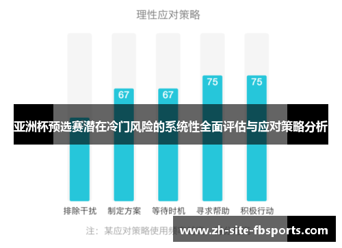 亚洲杯预选赛潜在冷门风险的系统性全面评估与应对策略分析 亚洲杯预选赛潜在冷门风险的系统性全面评估与应对策略分析